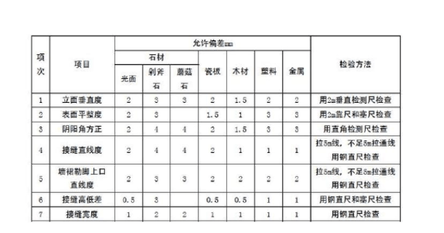 廠(chǎng)房裝修,深圳廠(chǎng)房裝修,深圳廠(chǎng)房裝修公司